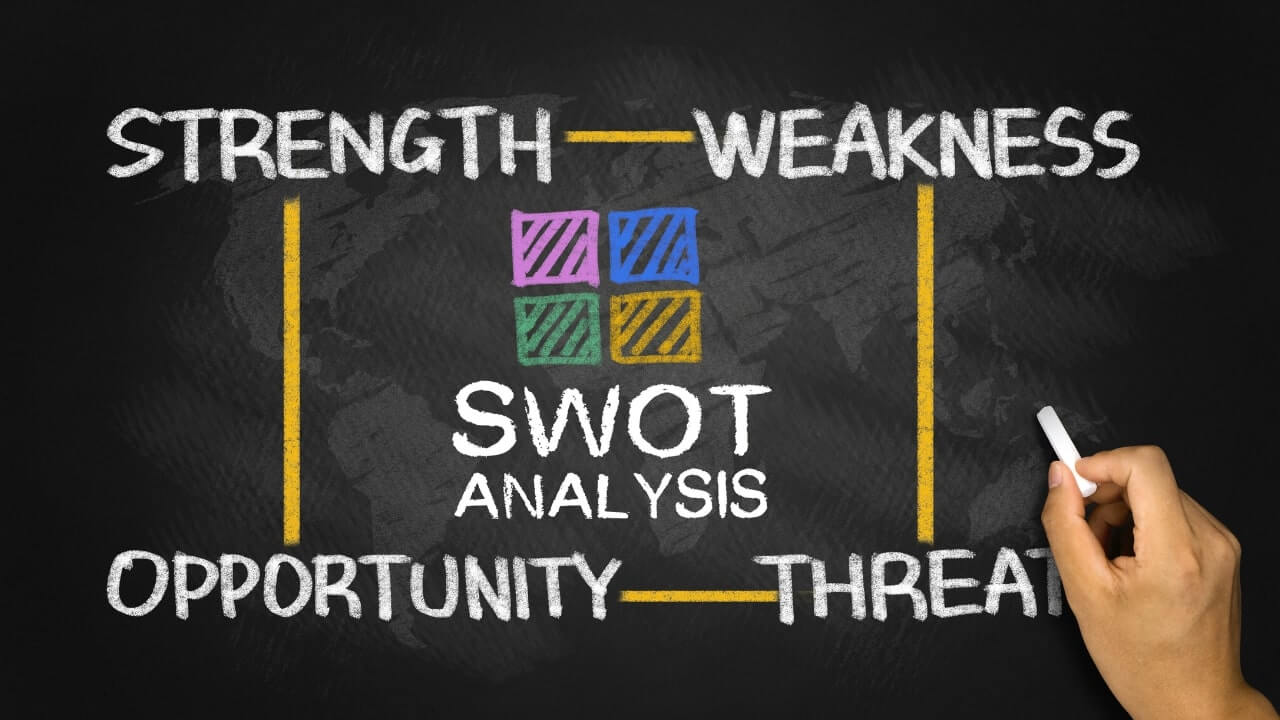 Strength Weakness Opportunity Threat (SWOT)