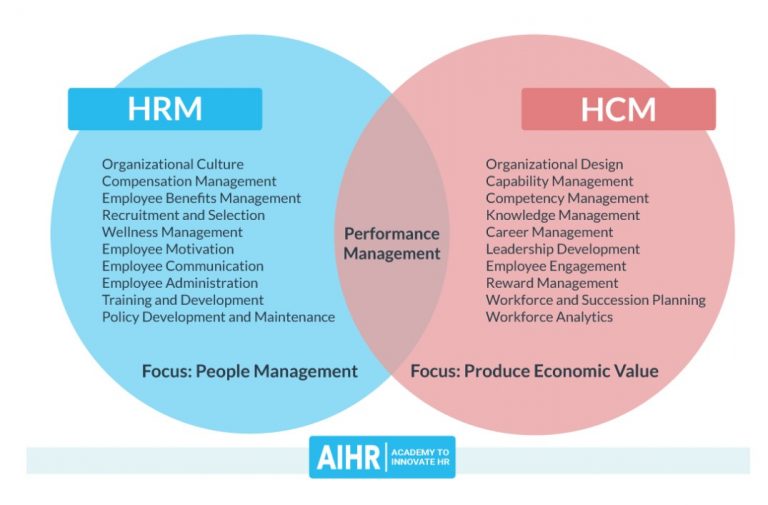 Human Capital: Ini Lho Bedanya Dengan Human Resource - Atma