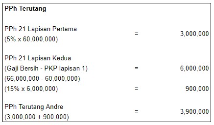 Cara Menghitung PTKP Karyawan Dan Contoh Perhitungannya - Atma